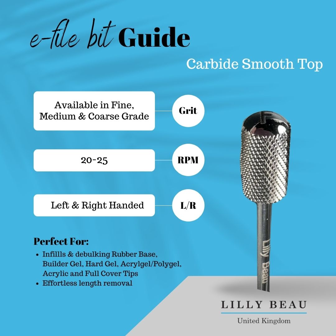 Carbide Smooth Top