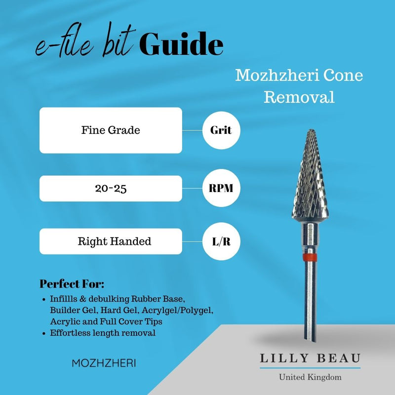 Mozhzheri Cone Removal - Fine