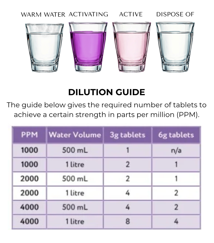 Disinfectant Tablets